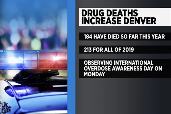 Denver Reports 83% Increase in Drug Deaths in First Half of Year