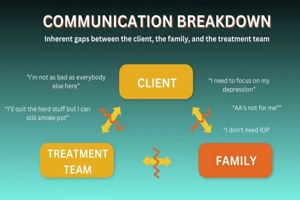 Top 10 Things Families Can Do to Avoid Common Rehab Pitfalls